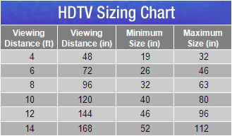 HDTV Sizing Chart